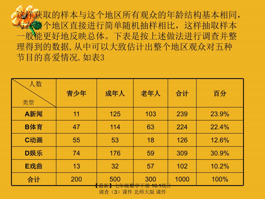 最新七年级数学下册10.1统计调查课件北师大版课件_第5页