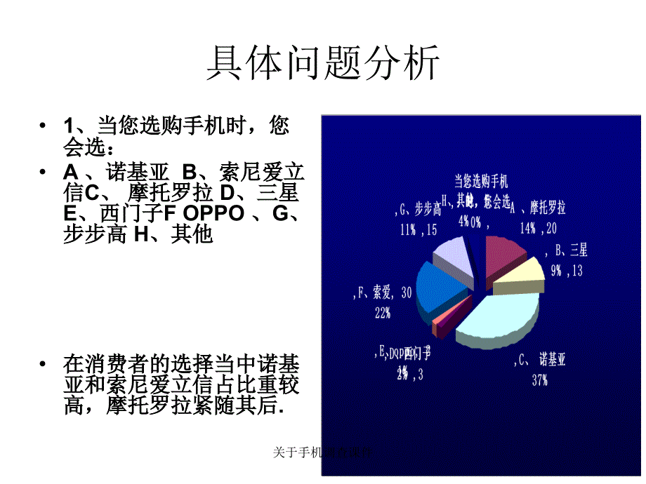 关于手机调查课件_第4页