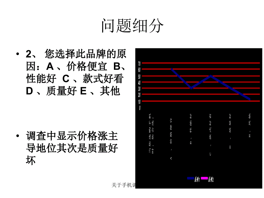 关于手机调查课件_第5页