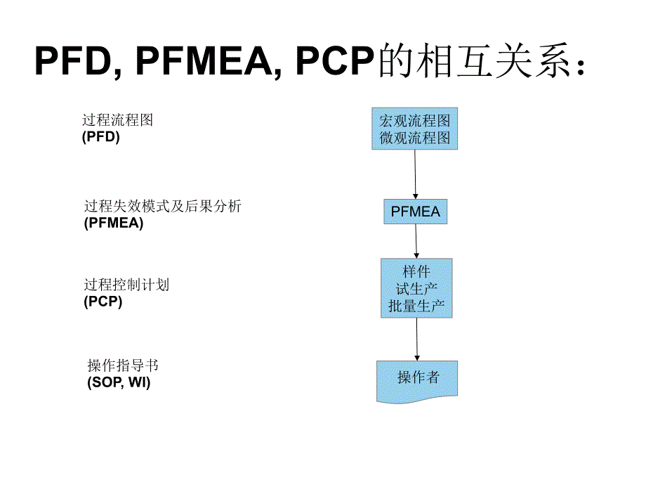 FMEA与ControlPlan关系_第4页