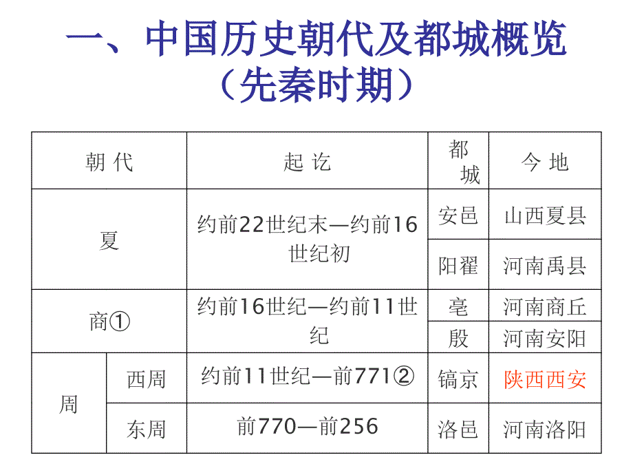 中国古都漫谈_第4页