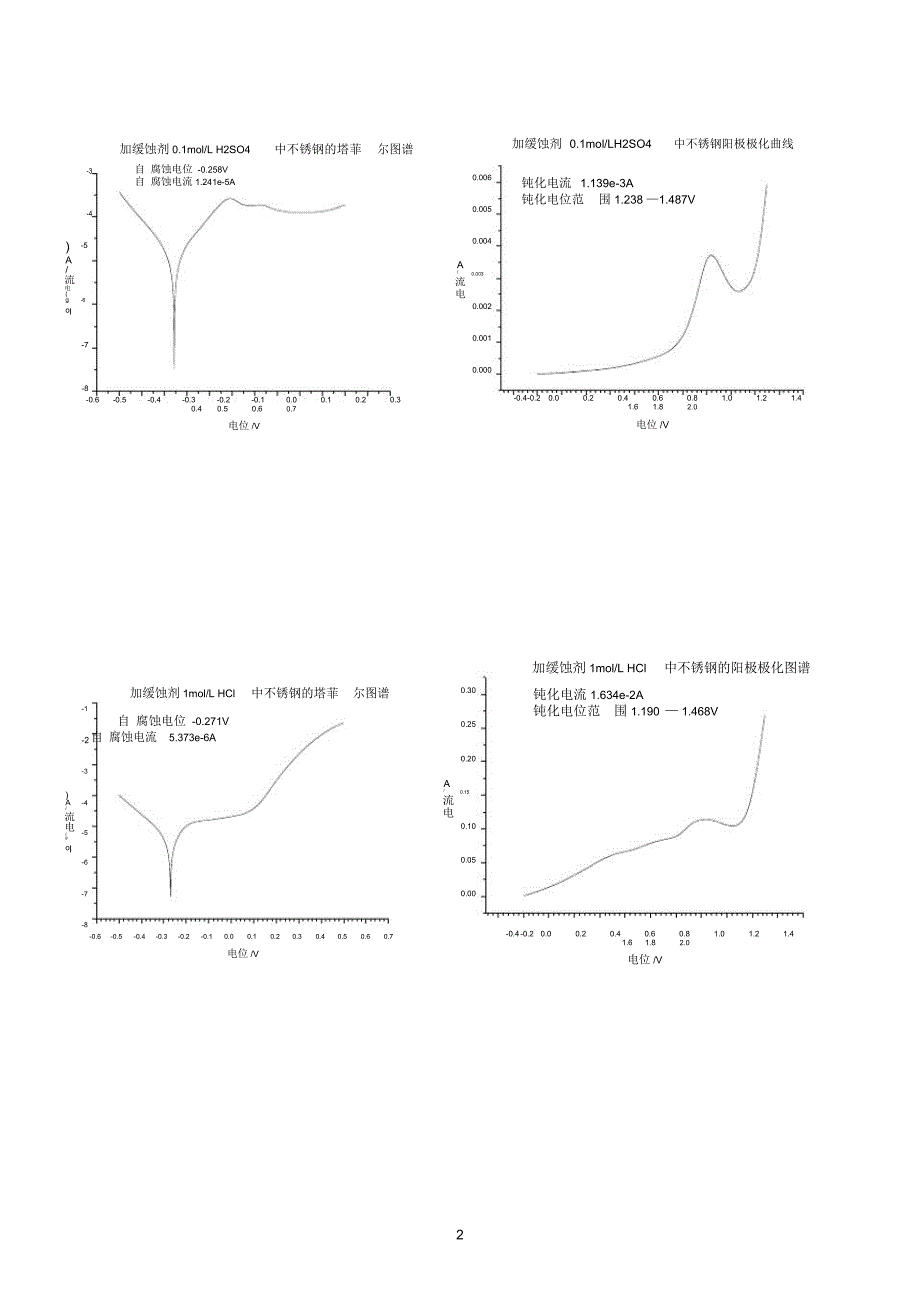 阴极极化曲线_第3页