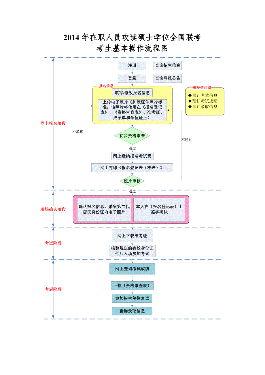 在职人员攻读硕士学位全国联考_第3页