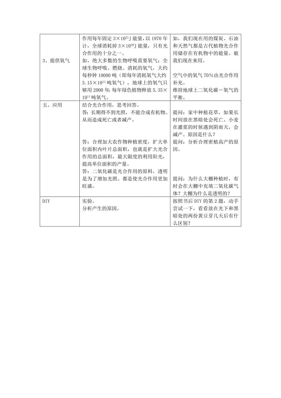 精选类七年级生物上第5章第1节有机物从哪里来教案苏科版_第5页