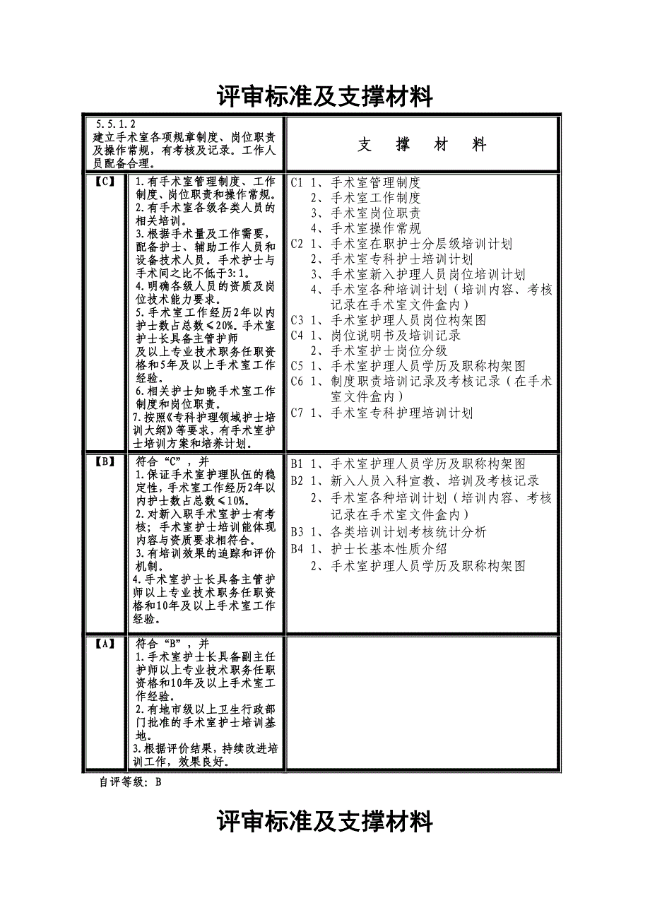 手术供应室评审条款及支撑材料_第2页