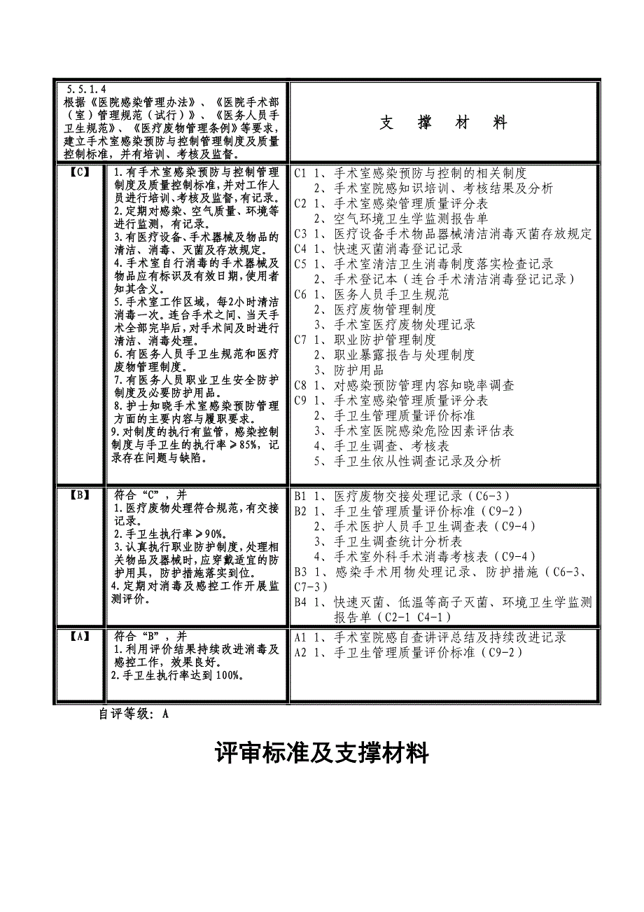 手术供应室评审条款及支撑材料_第4页