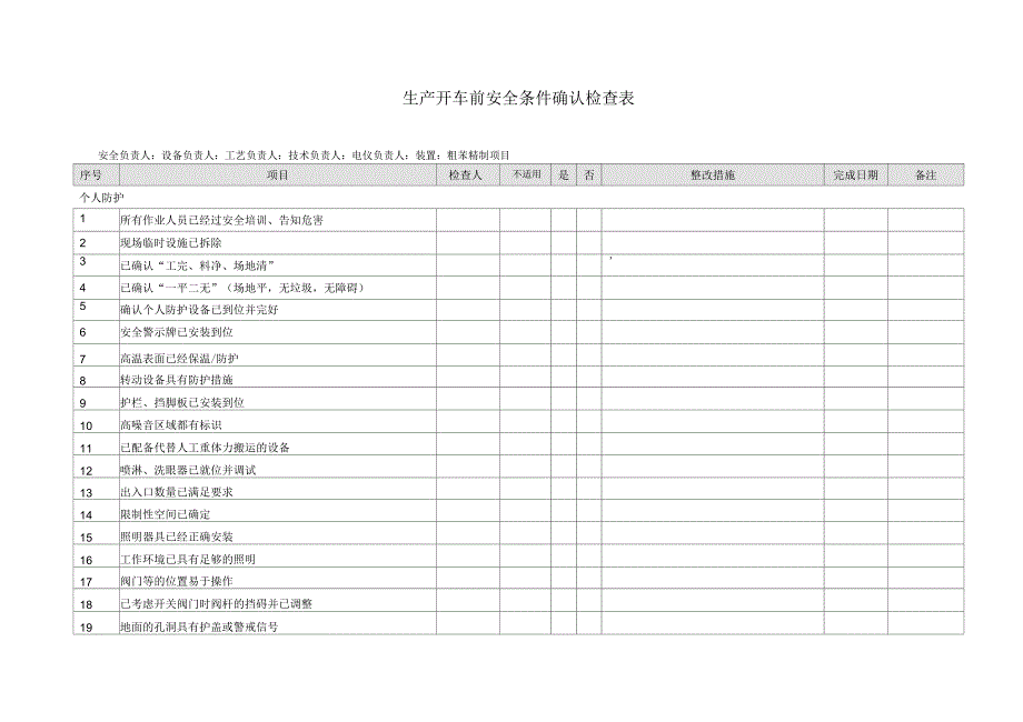 生产开车前安全检查表_第1页