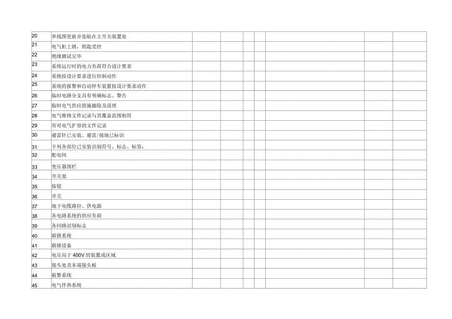 生产开车前安全检查表_第5页