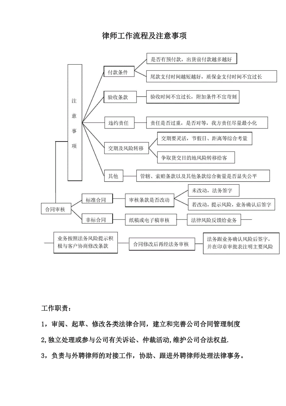 律师工作职责_第1页