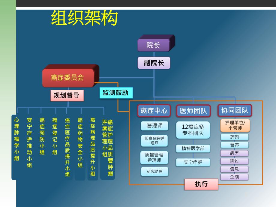 医院团队合作的建立培训教材PPT84页_第2页