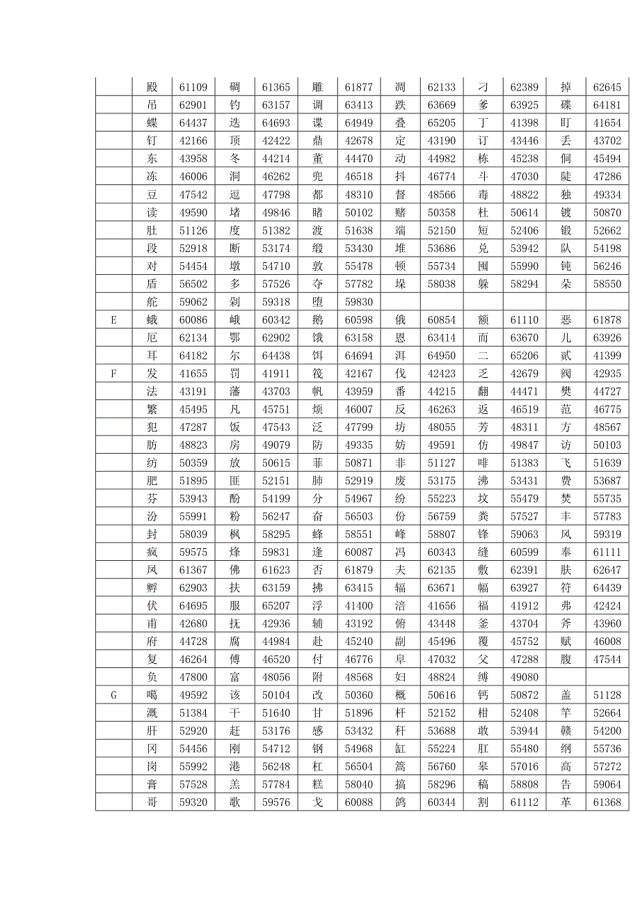 众海控制器汉字编码表_第3页