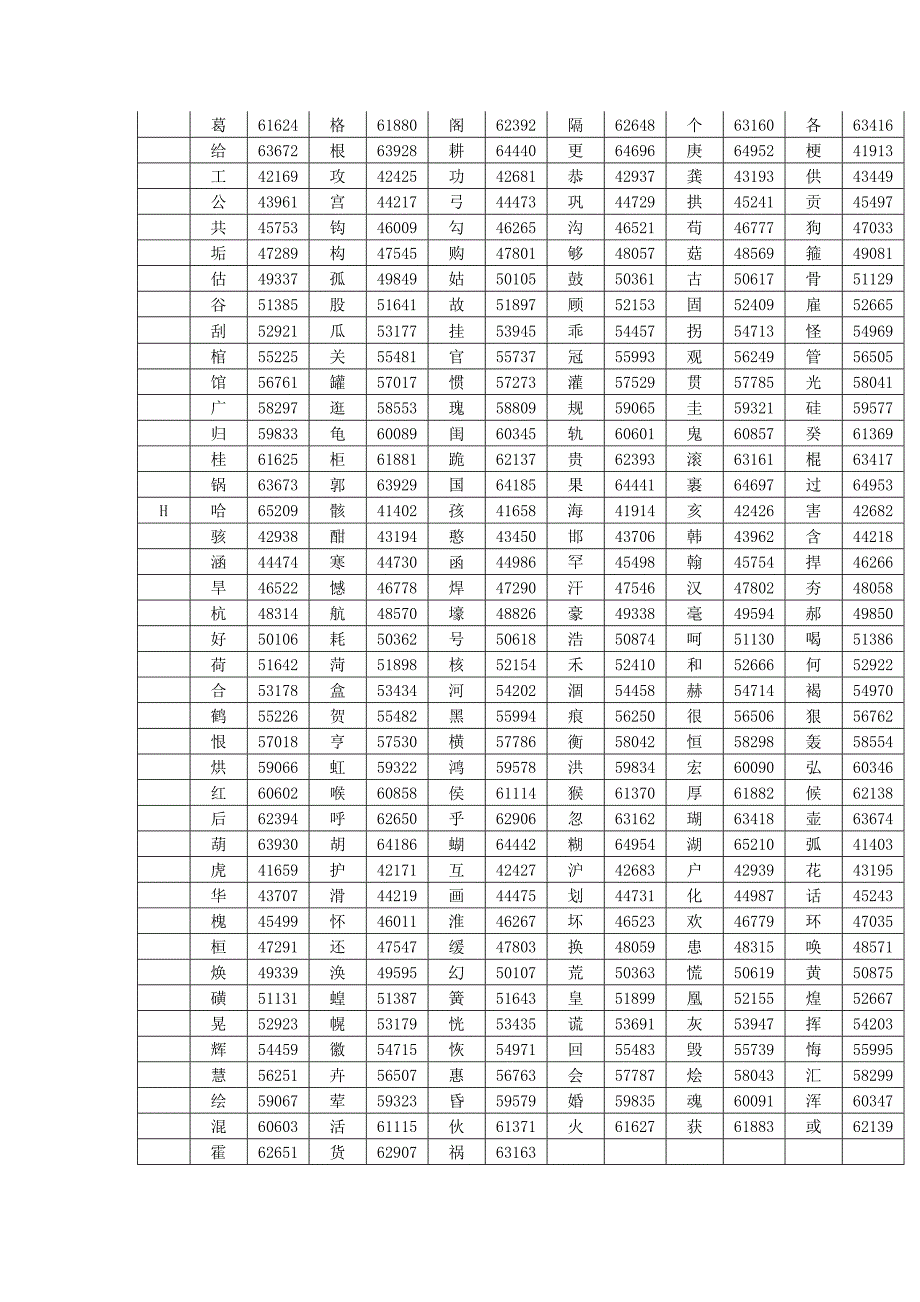 众海控制器汉字编码表_第4页