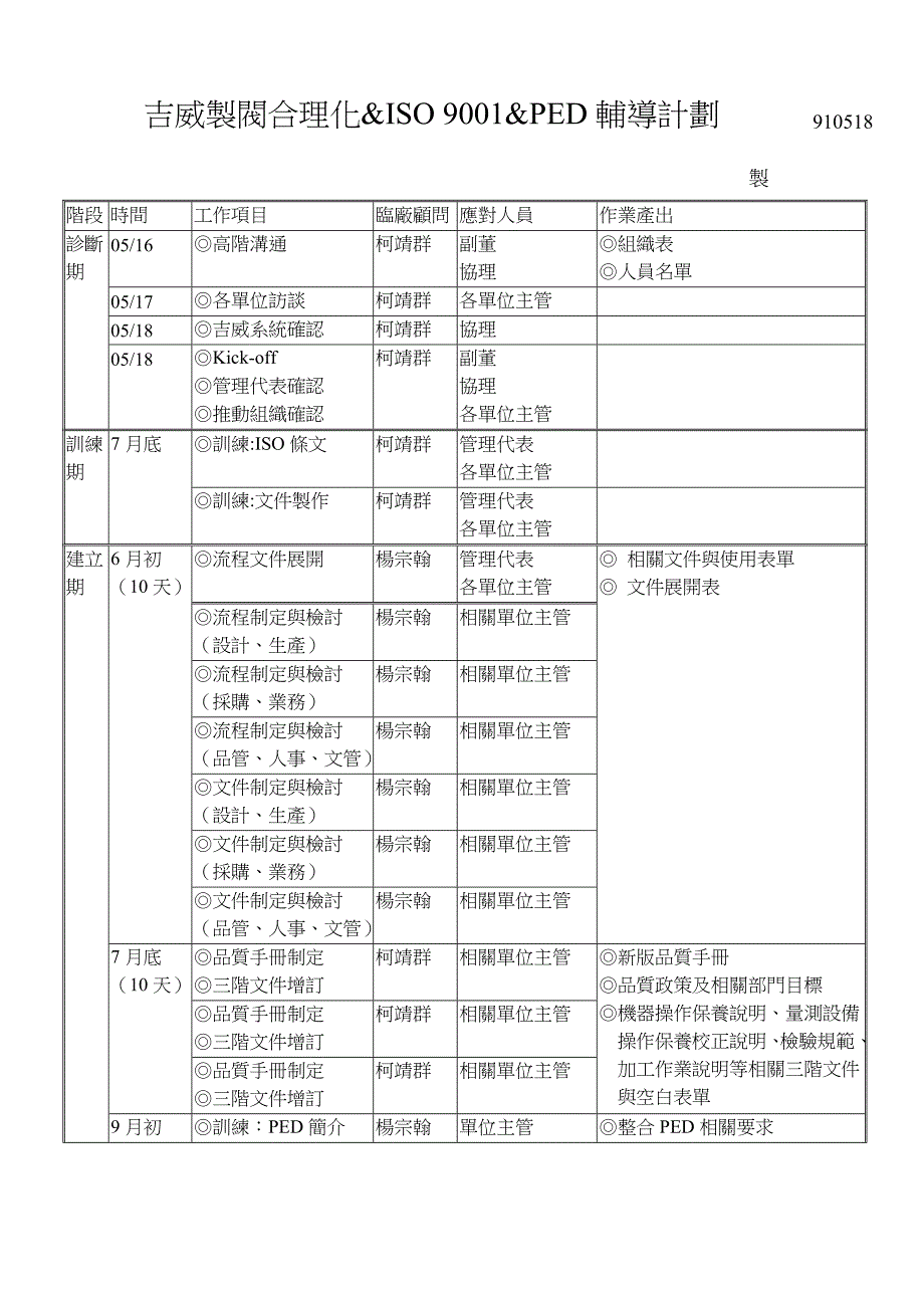 吉威合理化ISO9001PED辅导计划_第1页