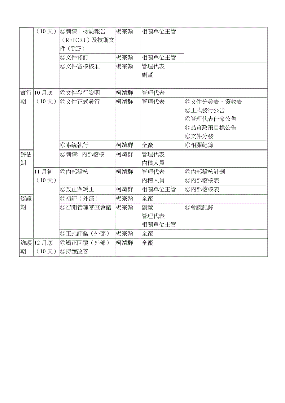 吉威合理化ISO9001PED辅导计划_第2页