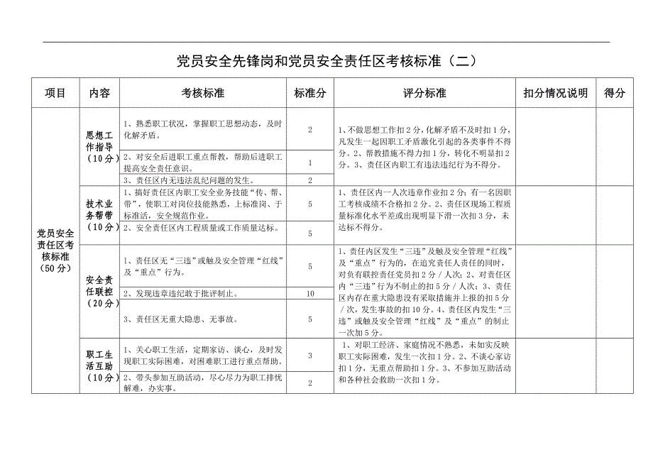 煤矿机电党员先锋岗和党员安全责任区考核标准_第2页