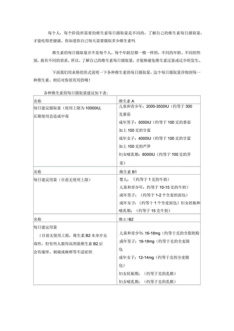 各种维生素每日摄入量_第1页