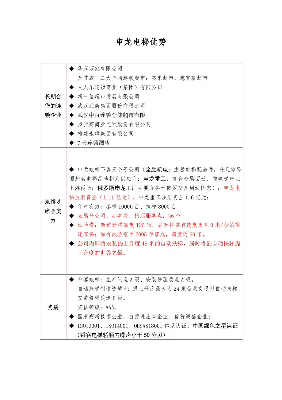 自动扶梯产品介绍_第1页