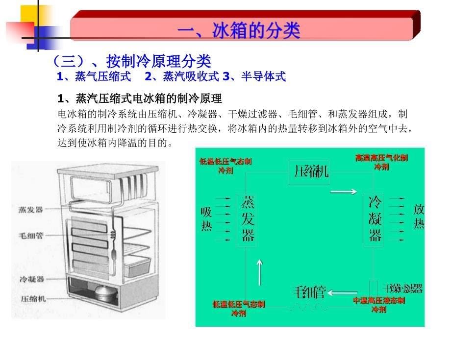 家用冰箱的基础知识及生产工艺流程讲课讲稿_第5页