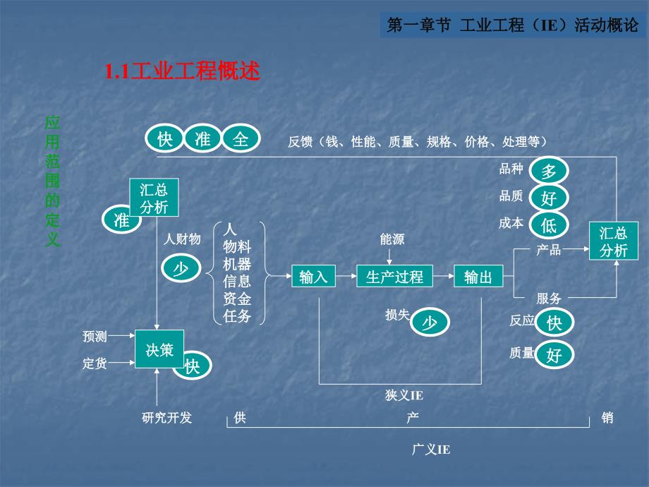 工业工程进阶善用现场IE手法推动生产效力提高_第4页