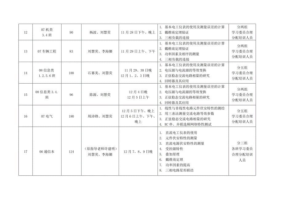 电工电子实验室学生基本理论与基本实验技能_第4页