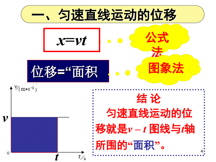 匀变速直线运动的位移与时间关系使用ppt课件_第4页