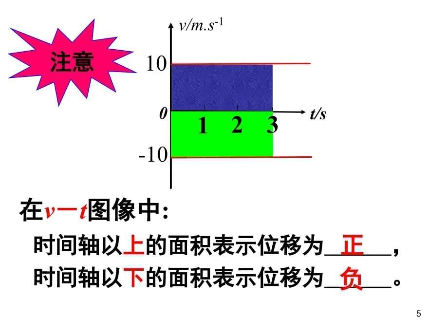 匀变速直线运动的位移与时间关系使用ppt课件_第5页