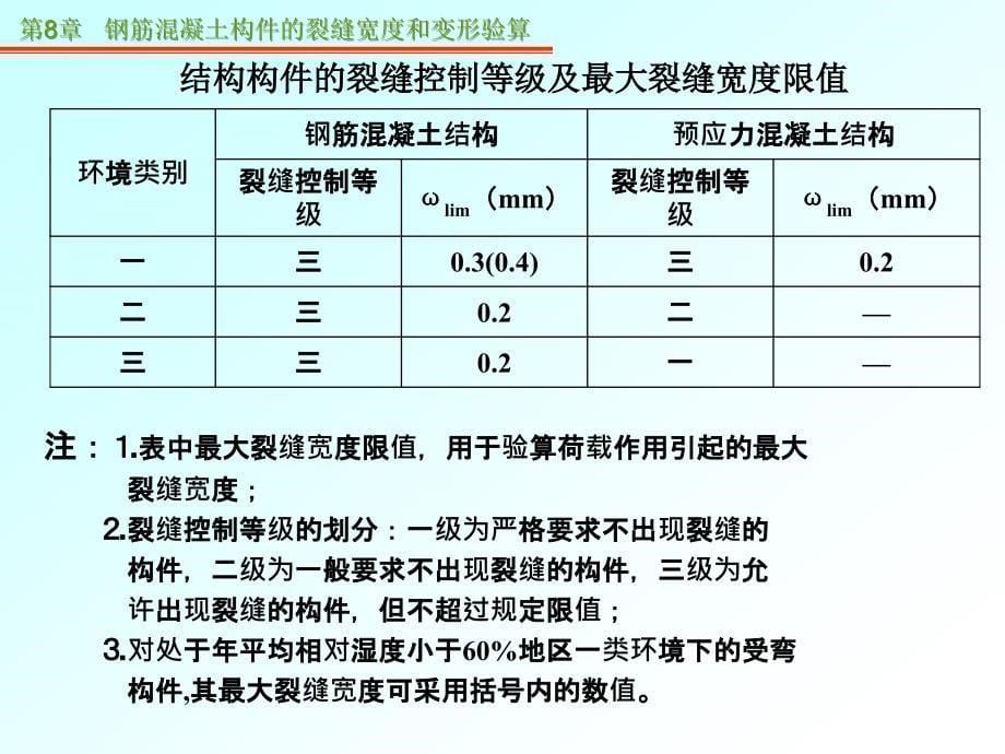 sAAA[PPT]第8章钢筋混凝土构件的裂缝宽度和变形验算_第5页