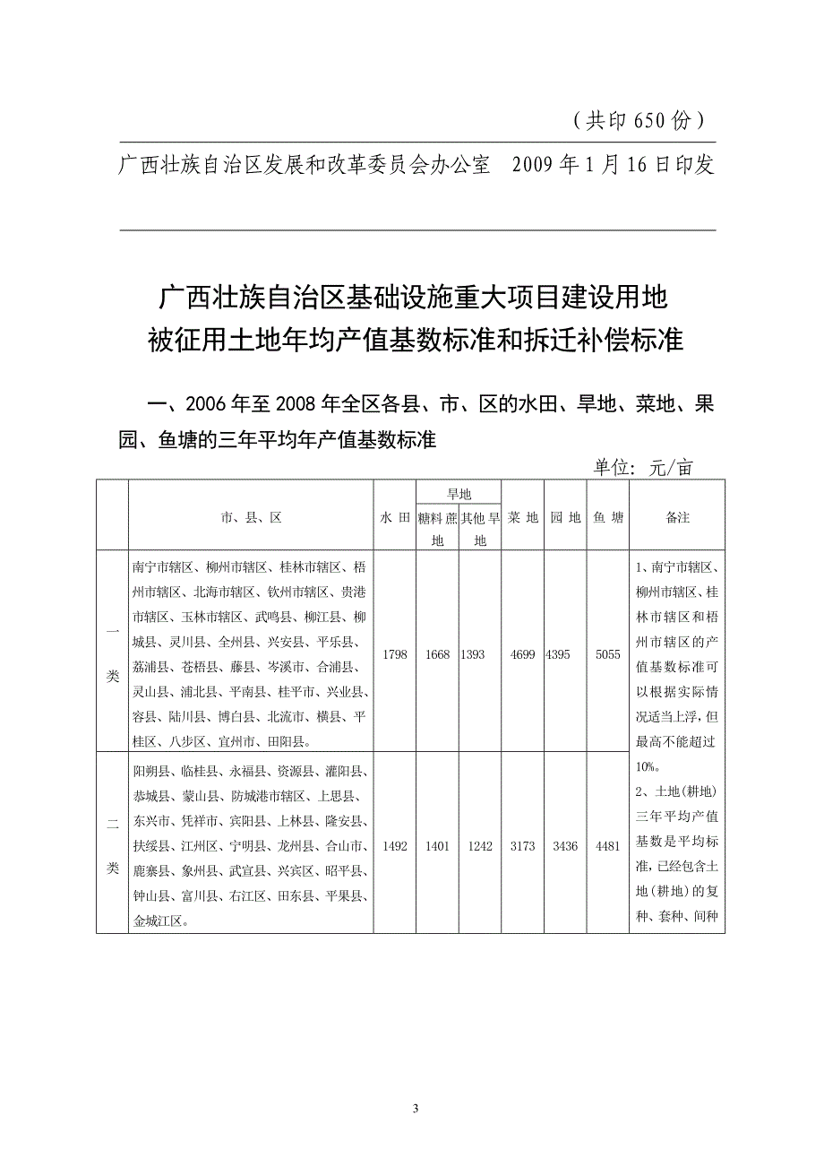 广西壮族自治区基础设施重大项目建设用地被征用土地年均产值基数标准和拆迁补偿准_第3页