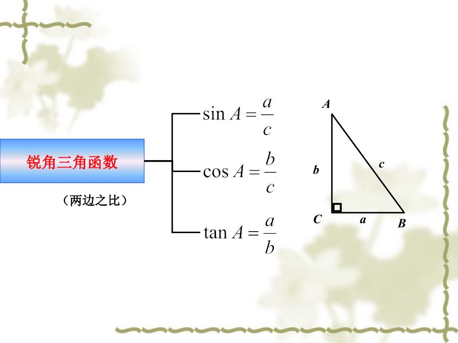 九年级人教版复习课解直角三角形课件zu_第3页