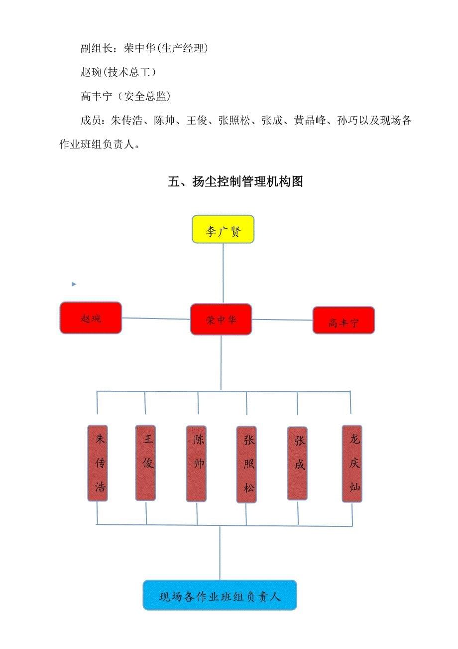 【整理版施工方案】扬尘控制专项施工方案_第5页