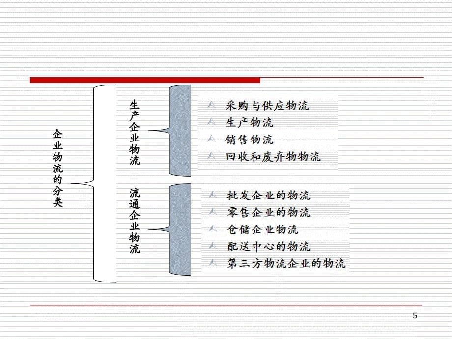 物流概论企业物流_第5页