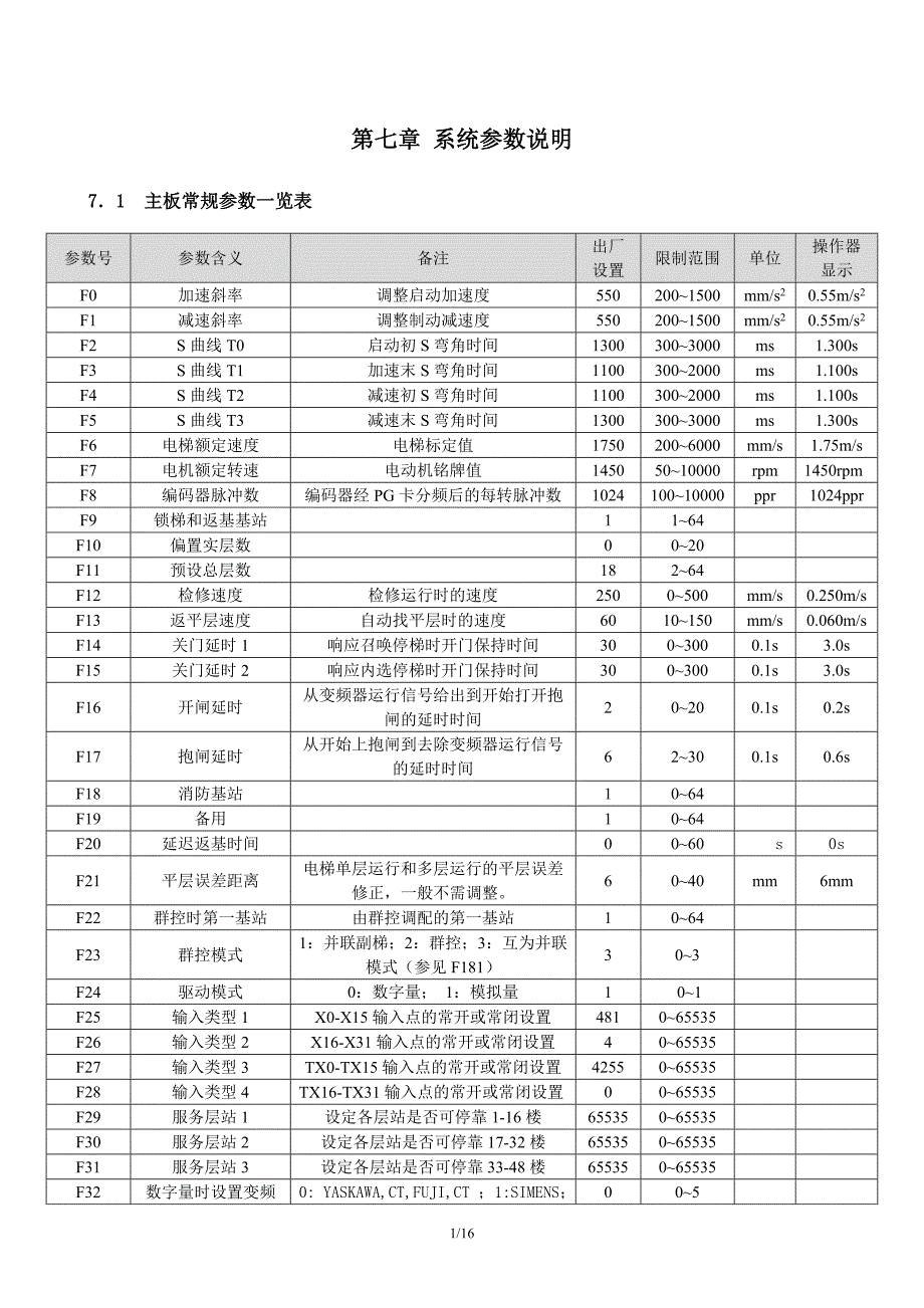 B04程序系统参数说明_第1页