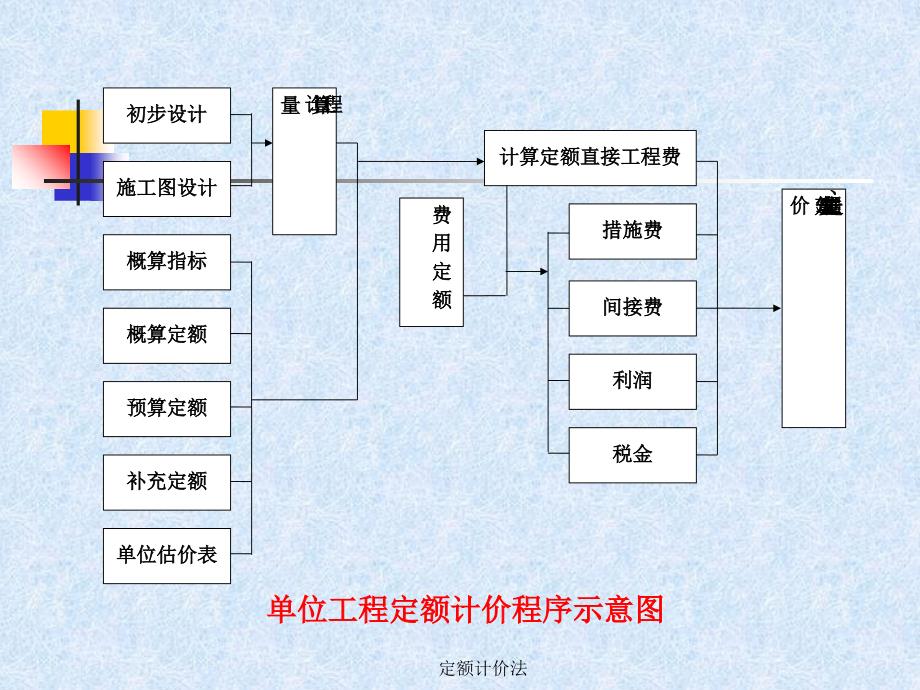 定额计价法课件_第4页