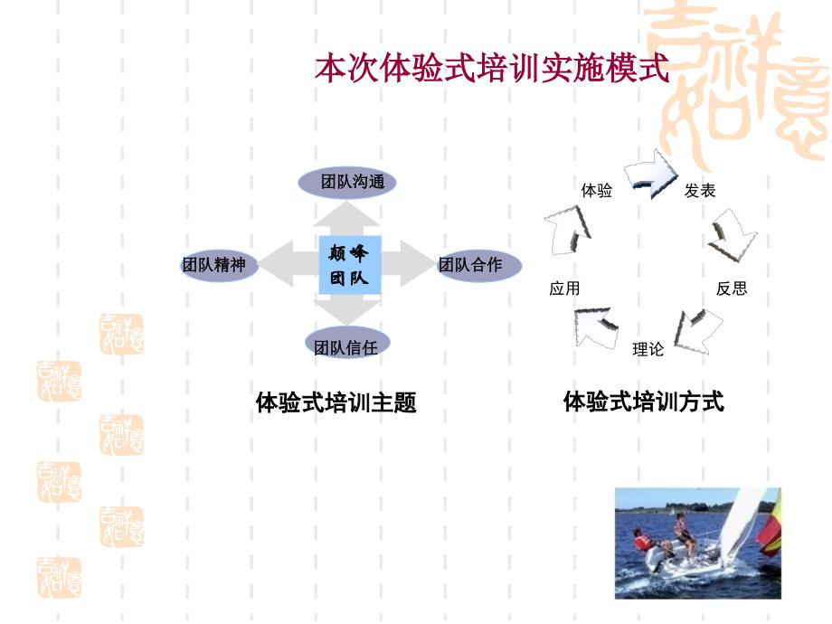 唐山拓展之激情飞扬颠峰团队课件_第3页