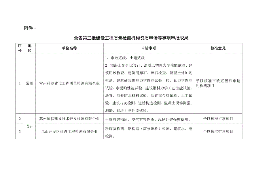检测工作安排_第1页