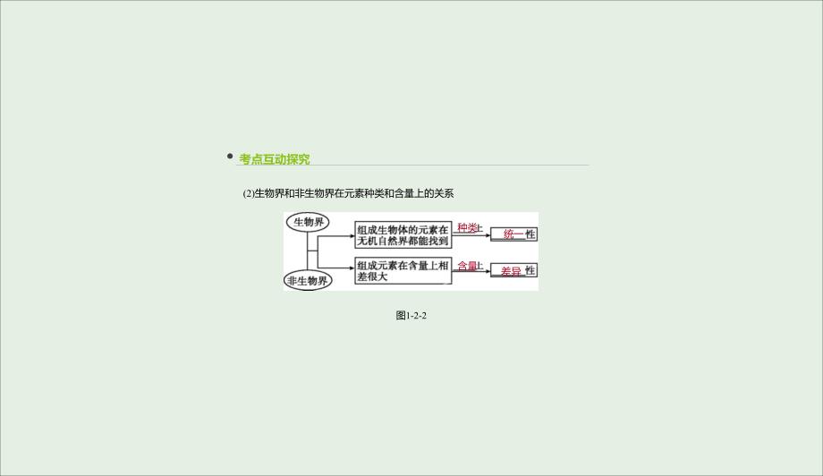 全国通用高考生物优选大一轮复习第1单元走近细胞与细胞的分子组成第2讲细胞中的元素和化合物细胞中的无机物课件041915_第4页