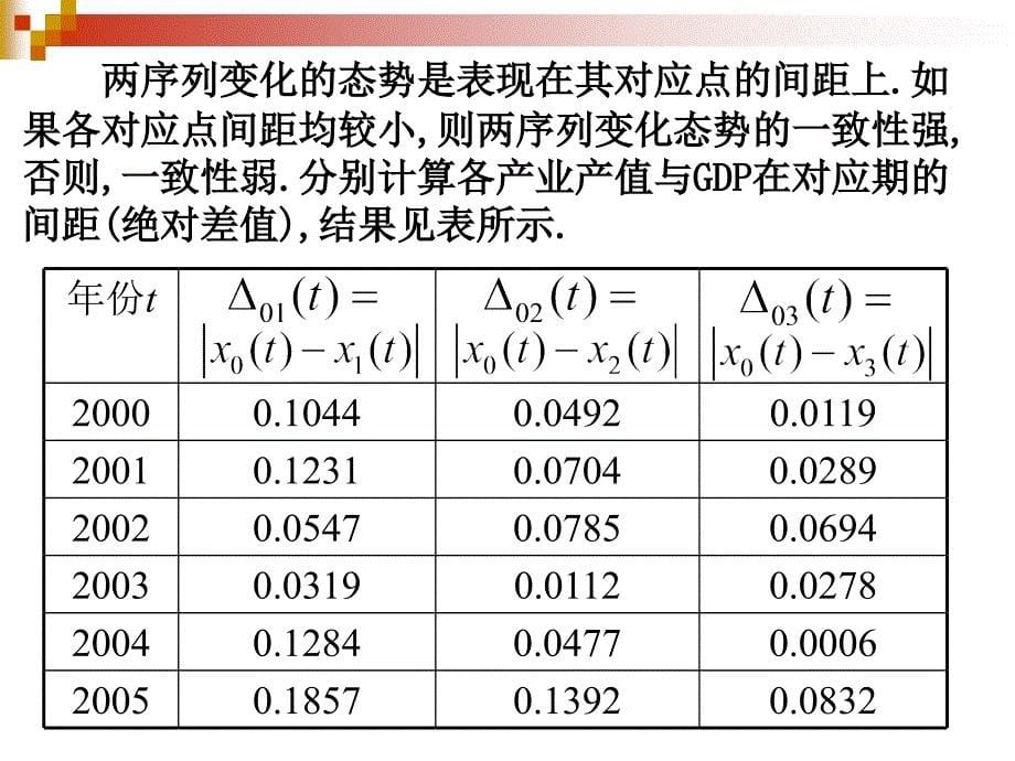 灰色关联分析法与TOPSIS评价法ppt课件_第5页