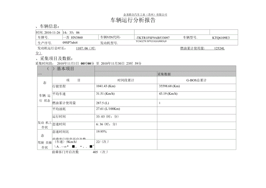 海格客车测试报告_第1页