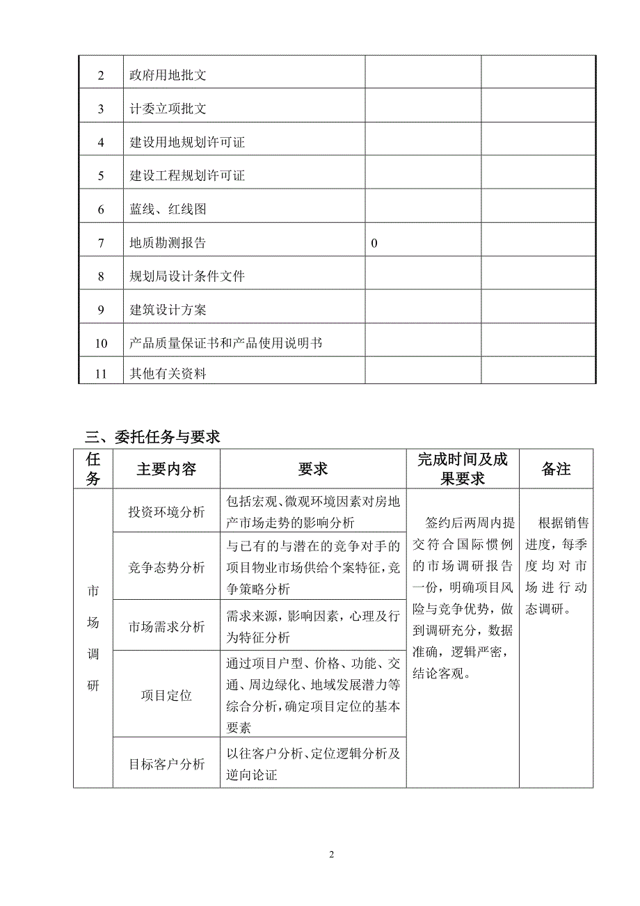 代理销售空白合同_第2页