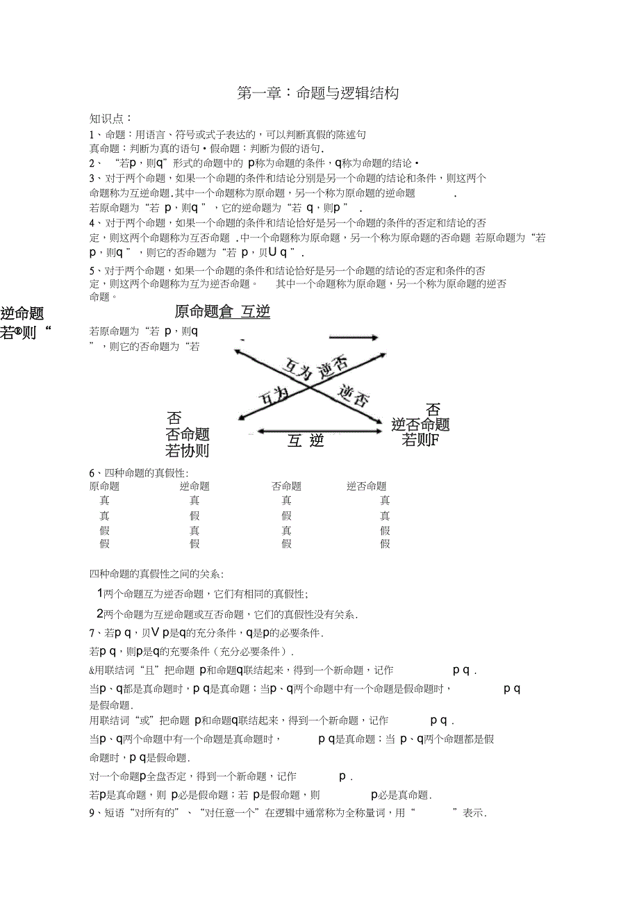 (完整)高中数学理科选修2-1知识点总结,推荐文档_第1页