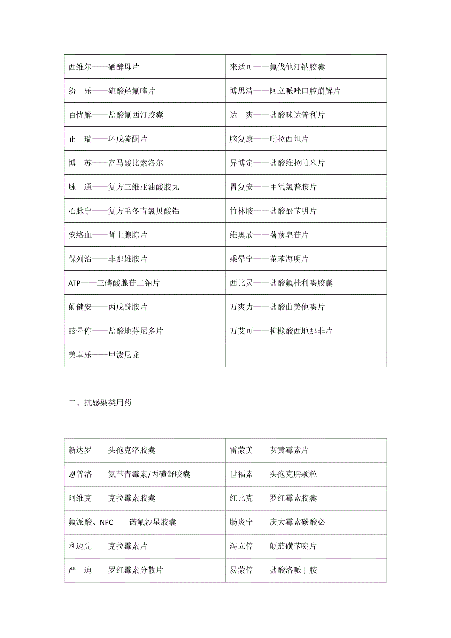 常见药品别名大全_第3页