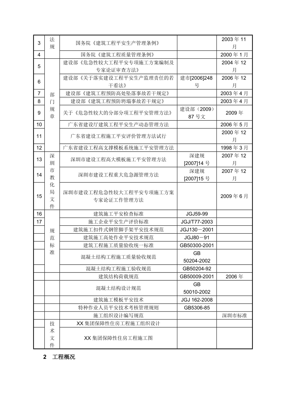 范例4-高大模板工程施工方案_第2页