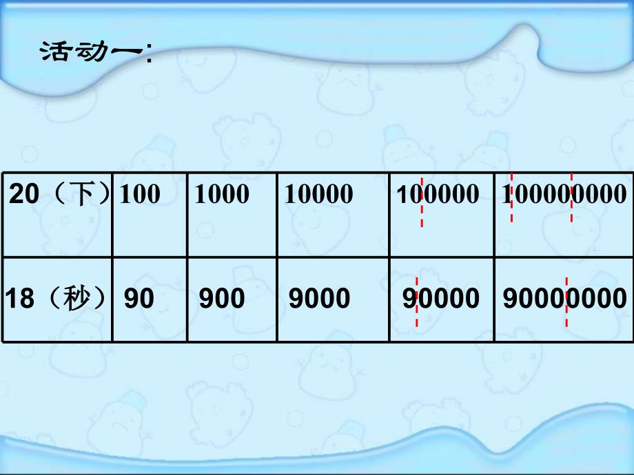 1亿有多大课件人教新课标四年级数学课件_第3页