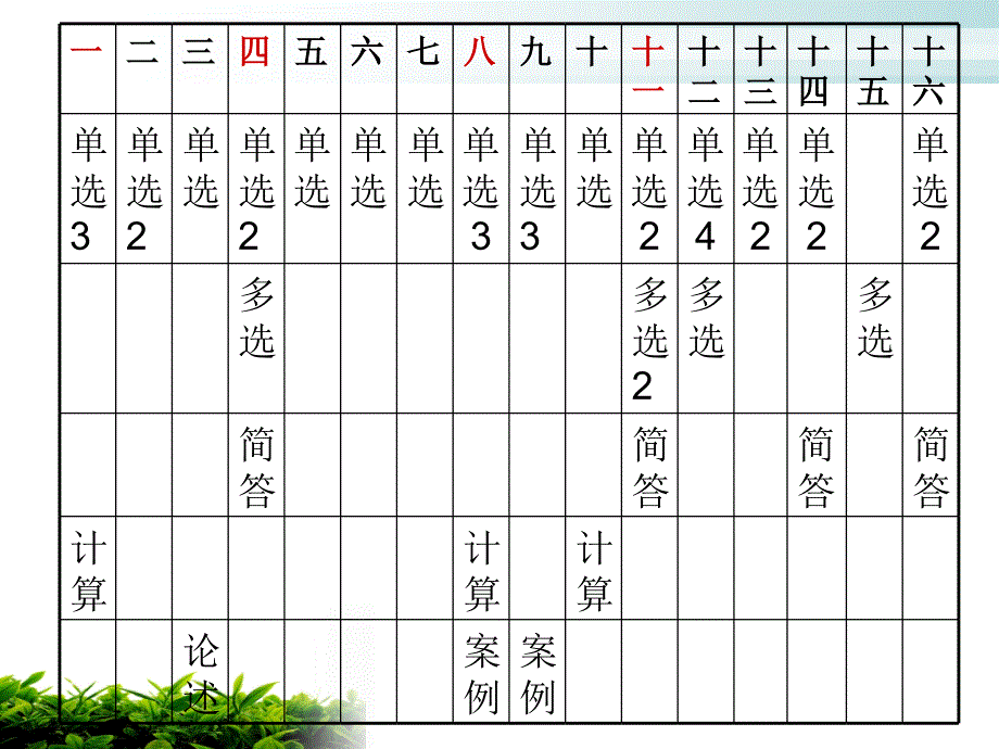 年月自考真题国贸理论与实务_第1页