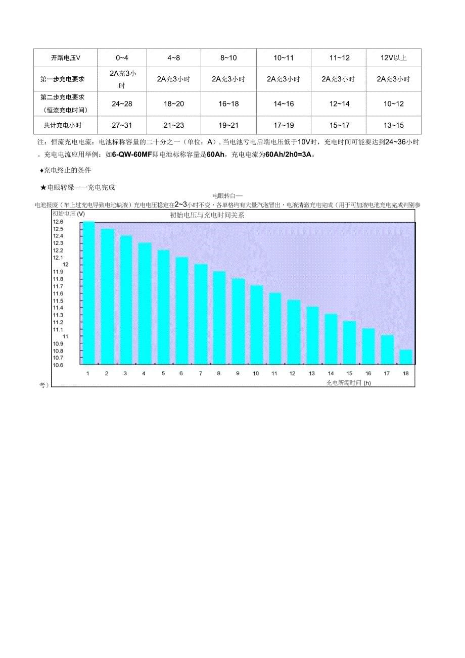 蓄电池使用手册_第5页