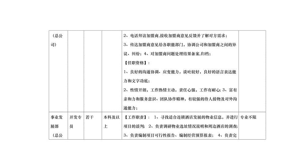 XXXX格林豪泰酒店管理集团校园宣讲会招聘岗位_第5页