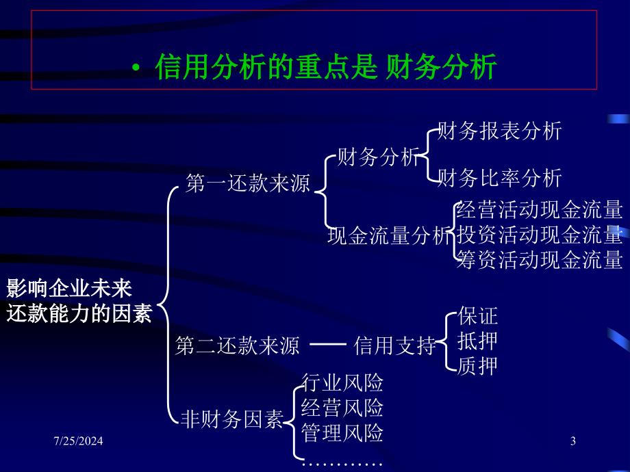 借款企业财务分析_第3页