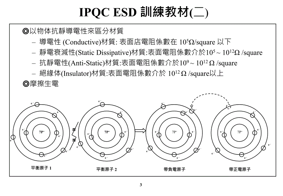 ESD故障模式分析课件_第2页