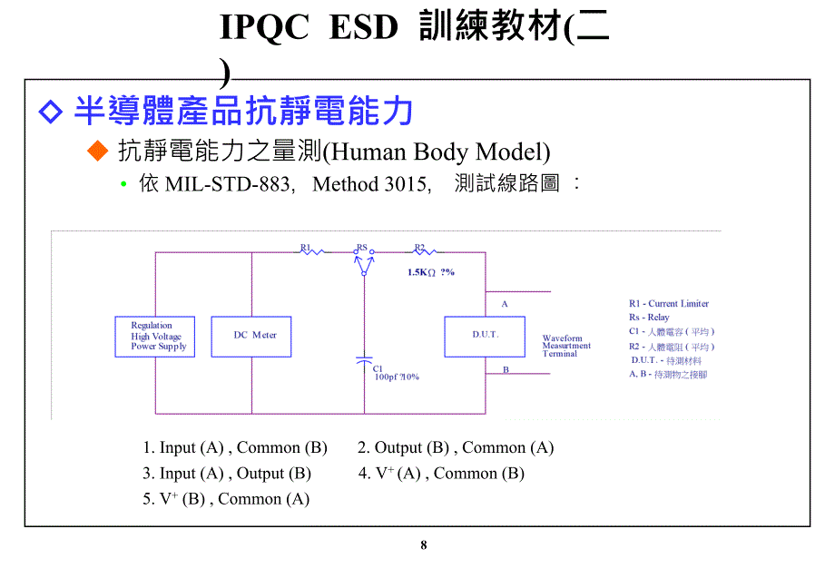 ESD故障模式分析课件_第3页