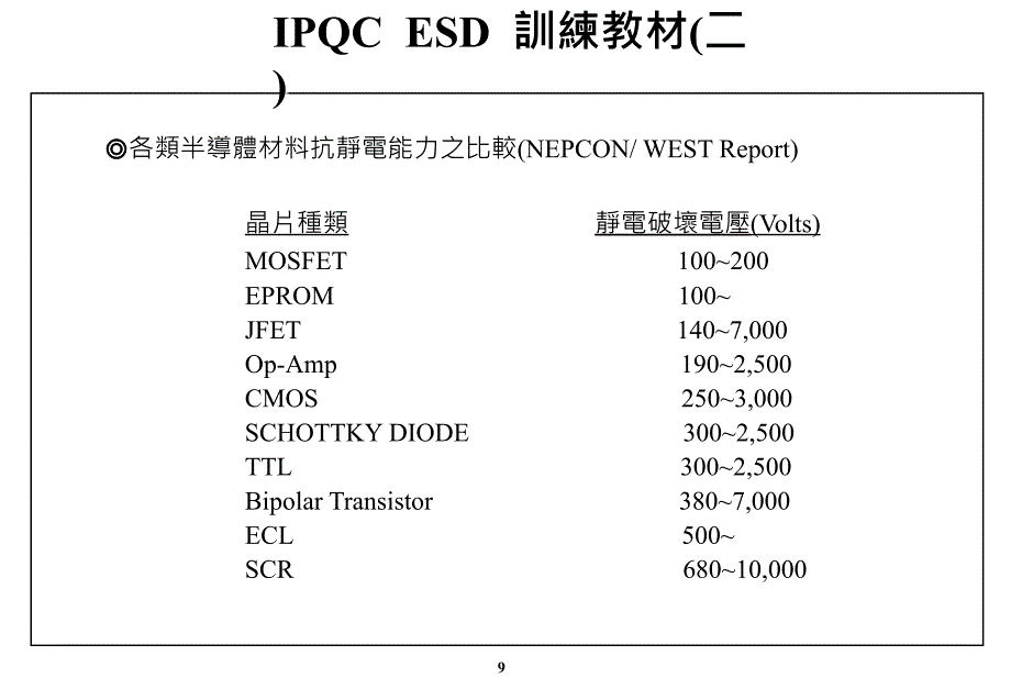 ESD故障模式分析课件_第4页